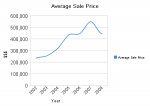 Sampling of a North Phoenix neighborhood sales history.