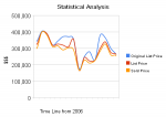 Know what the statistics represent before making a decision.